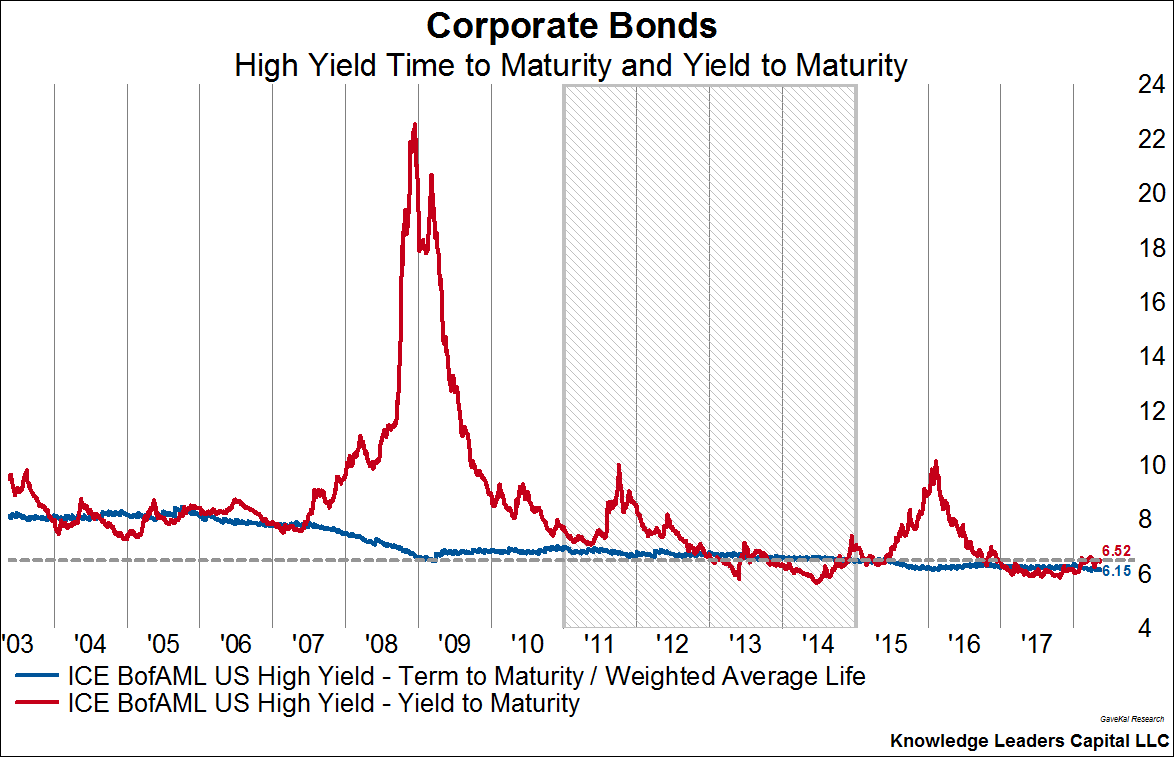 corp bonds.gif