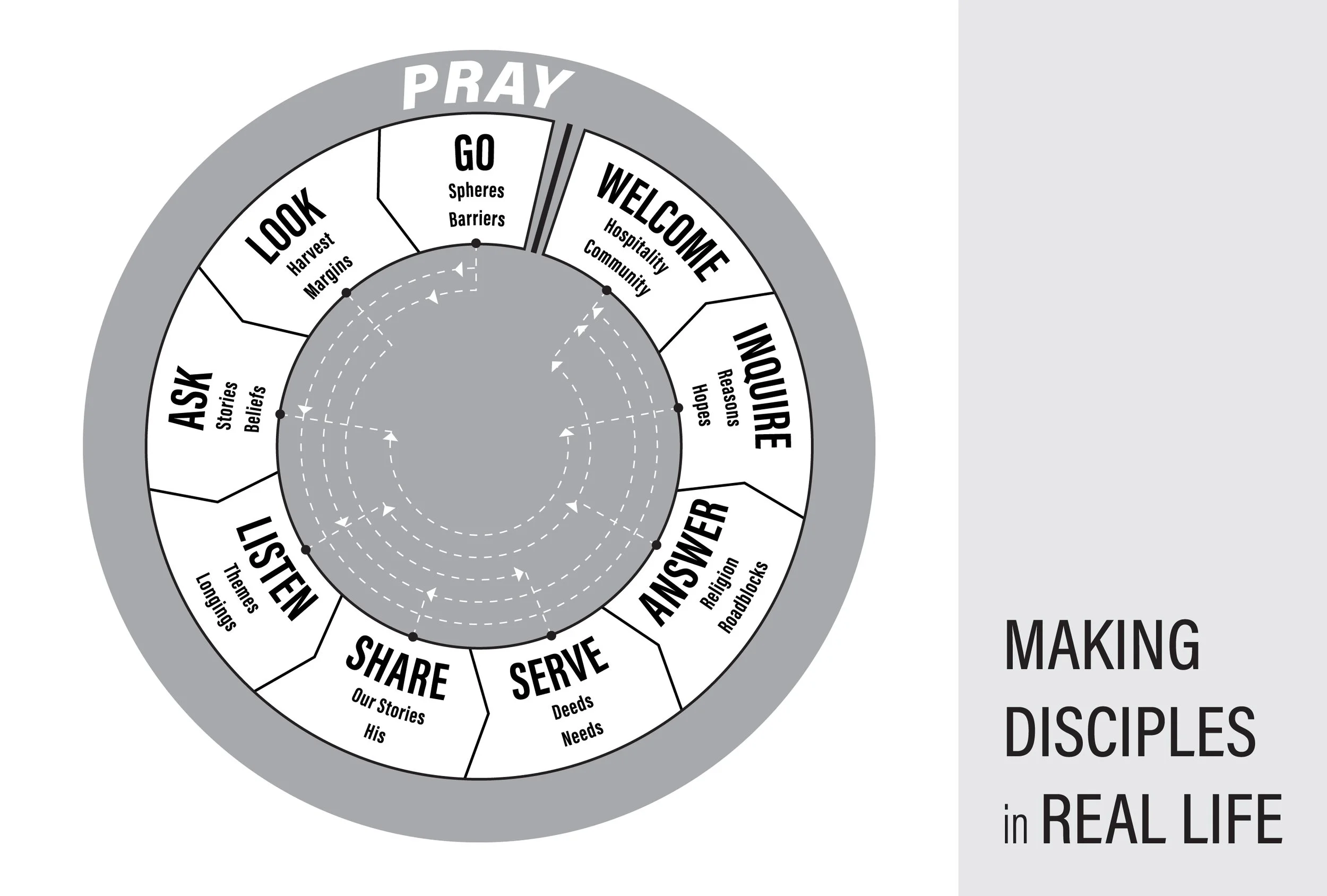 Making Disciples in Real Life (Matthew 28:16-20)