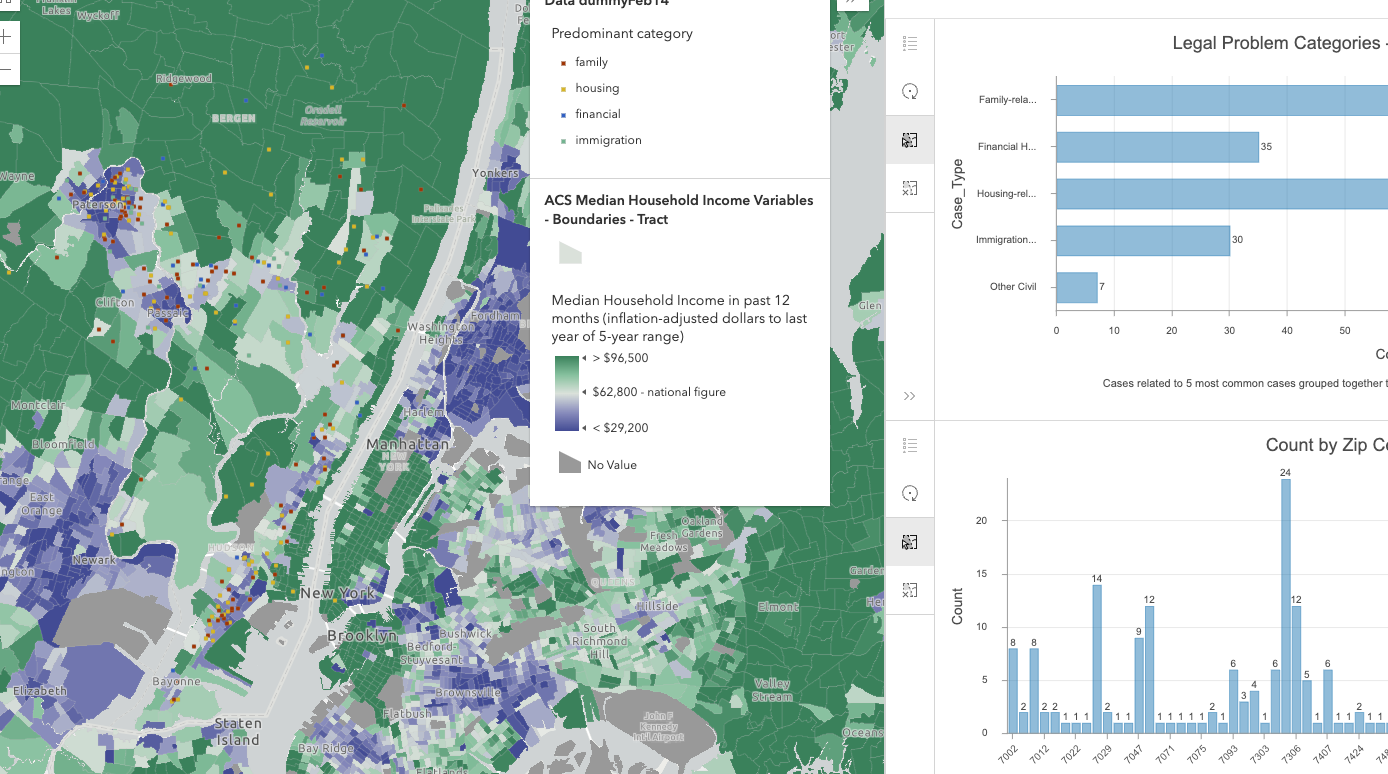 Post COVID eviction analysis