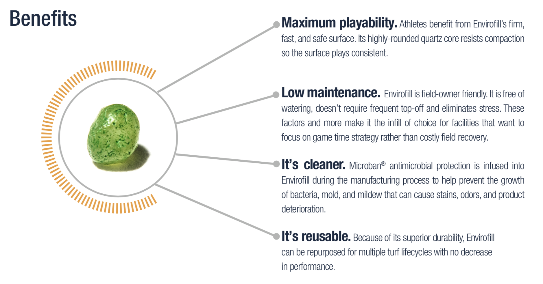 Envirofill Benefits.png