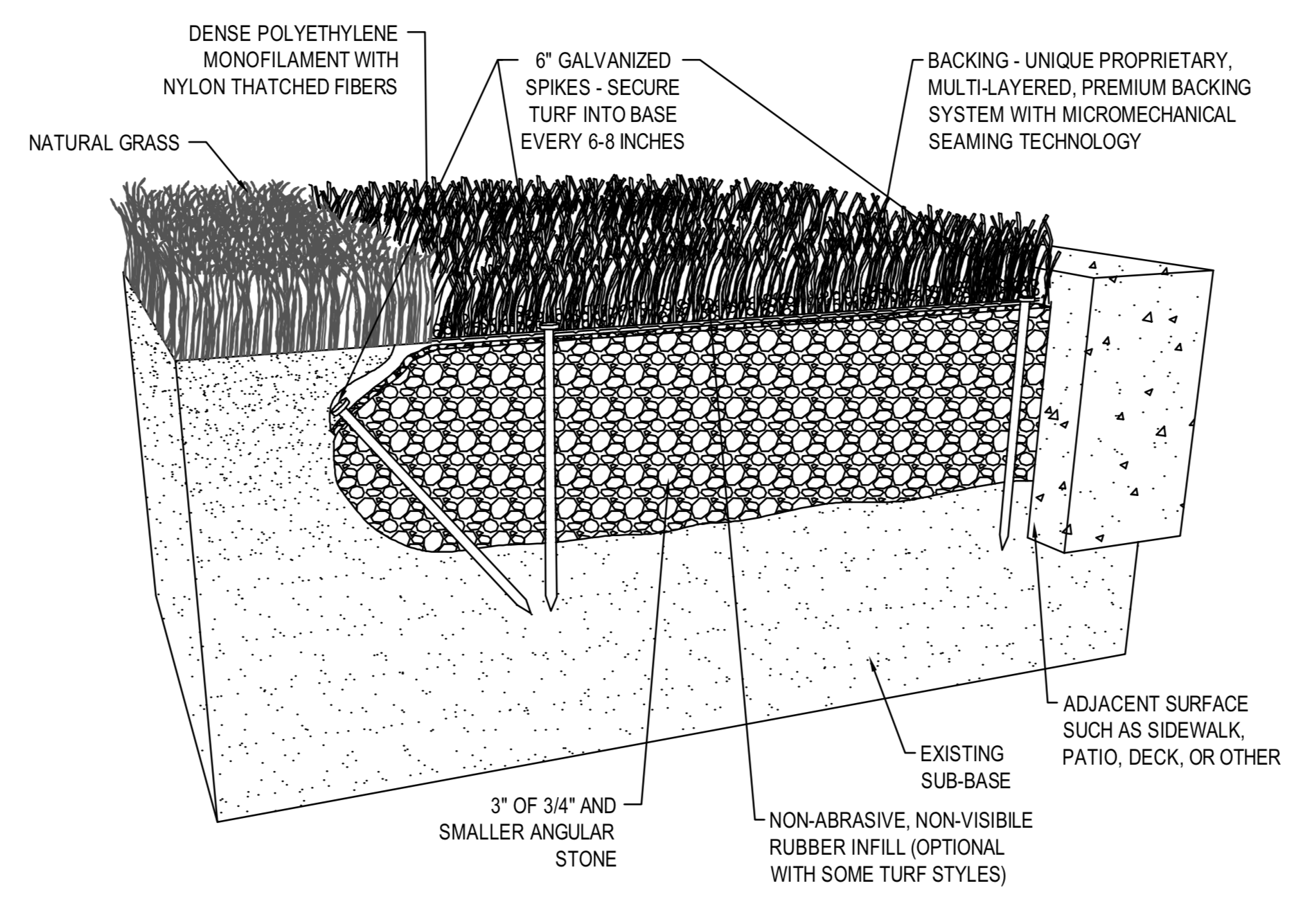 Landscape Install no Boards.png