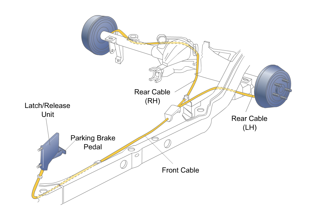 Wheel Bearings, Parking Brakes, Brake Lights, and Circuits