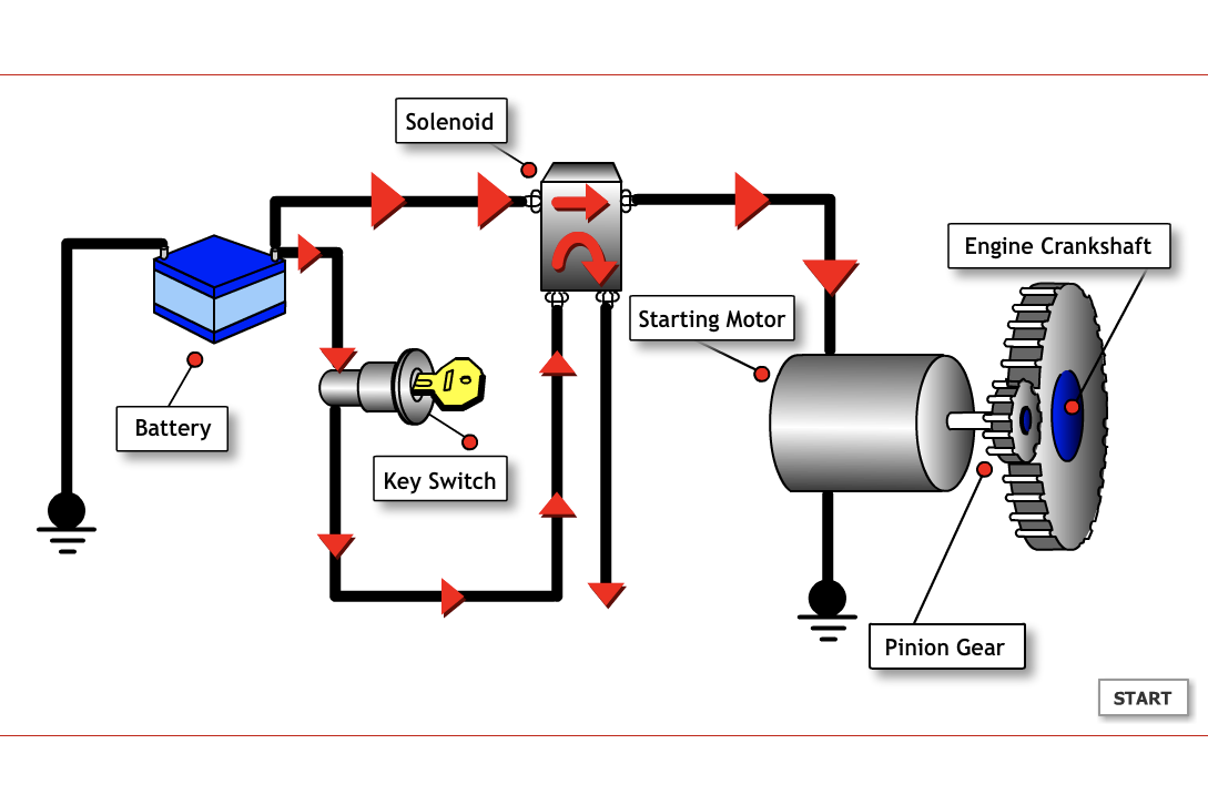 Starting Systems