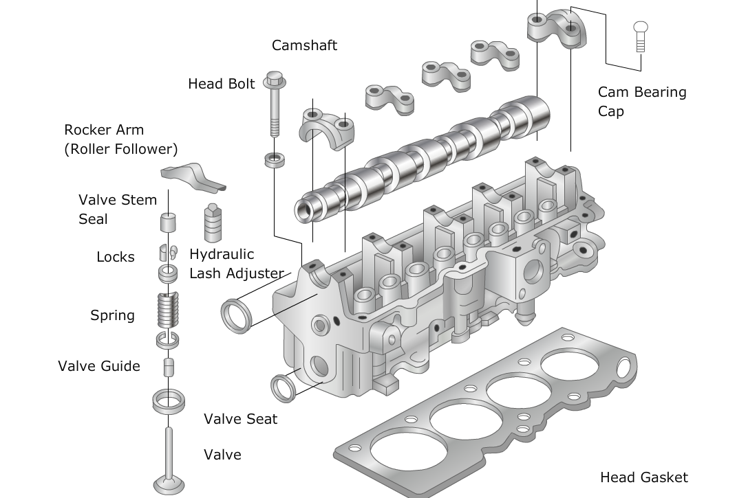 Engine Components, Inspections, & Repair