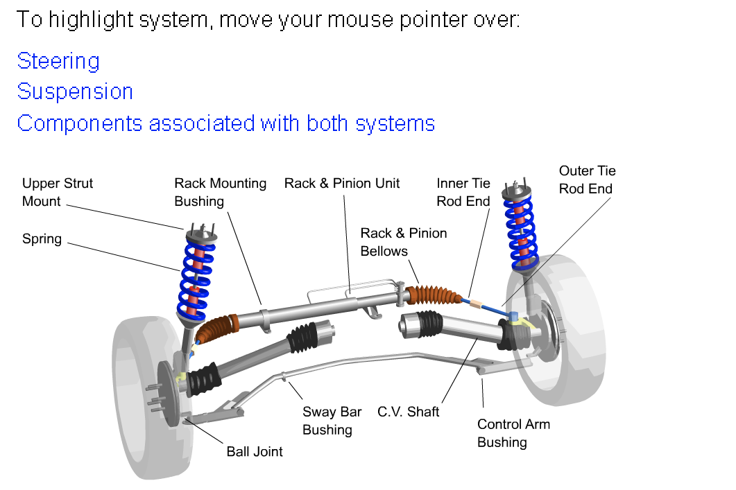 Steering & Suspension Overview