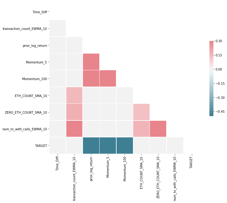 Correlations.png