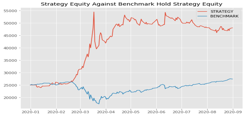 Vix Strategies Producing Returns Over 100 Intelligence Authentic L L C
