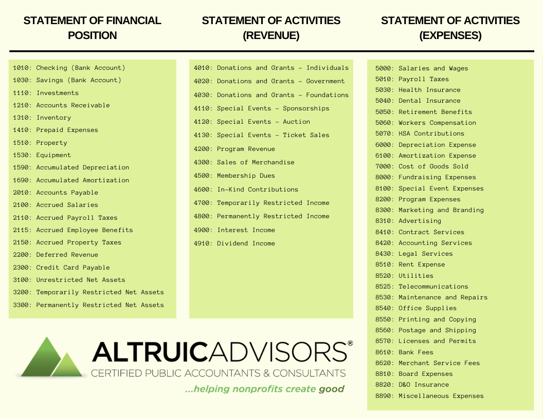Sample Chart Of Accounts For Non Profit Organizations
