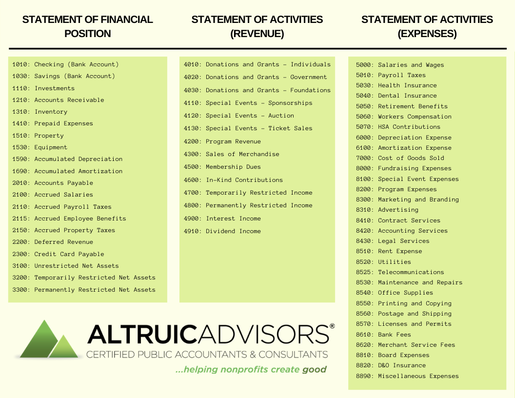 Dental Chart Of Accounts