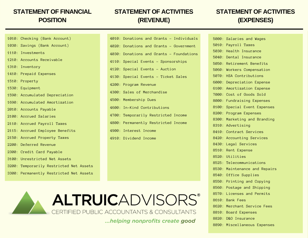 A Sample Chart of Accounts for Nonprofit Organizations — Altruic Advisors