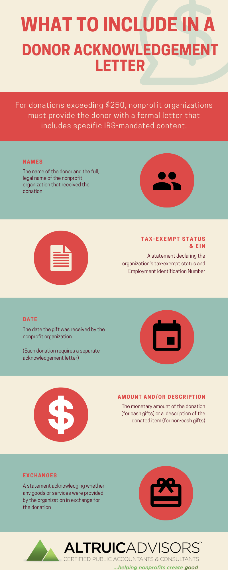 How To Write a Donor Acknowledgement Letter — Altruic Advisors