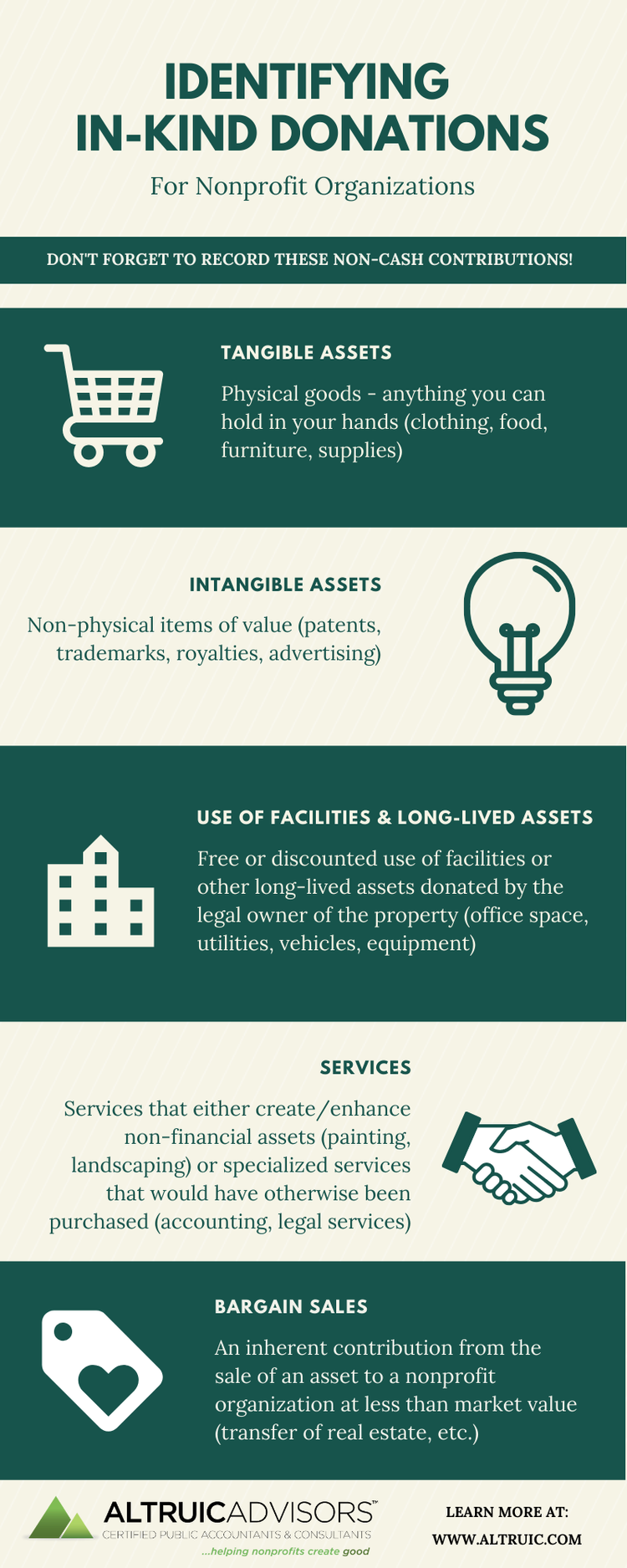 Identifying In-Kind Contributions (Infographic) — Altruic Advisors