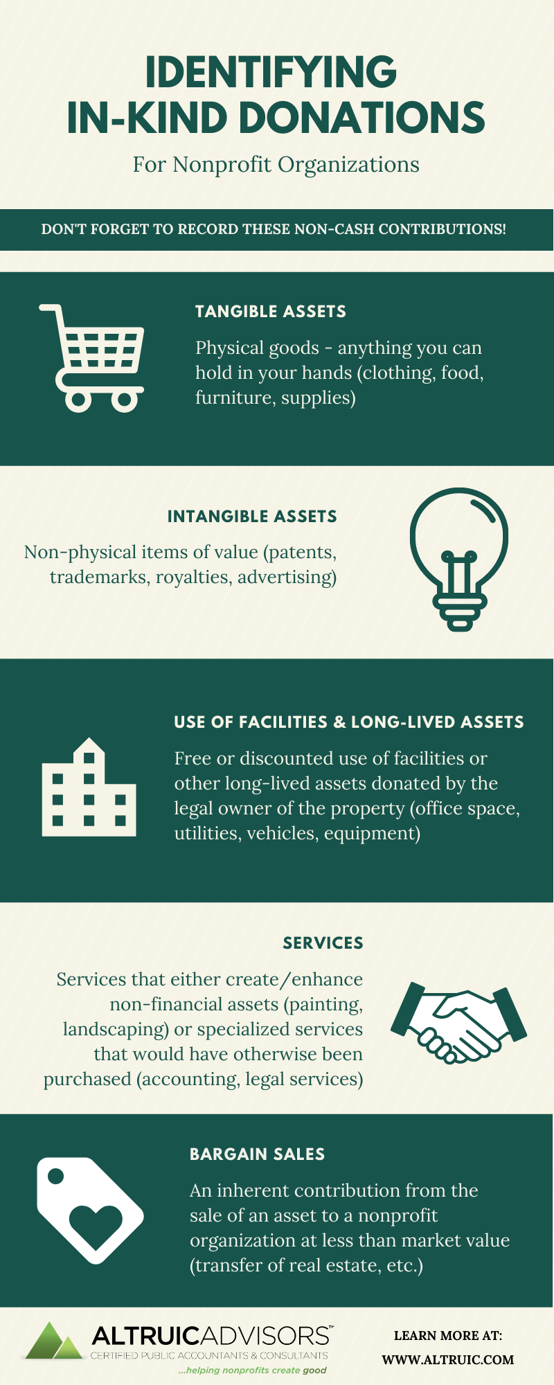 Identifying InKind Contributions (Infographic) — Altruic Advisors