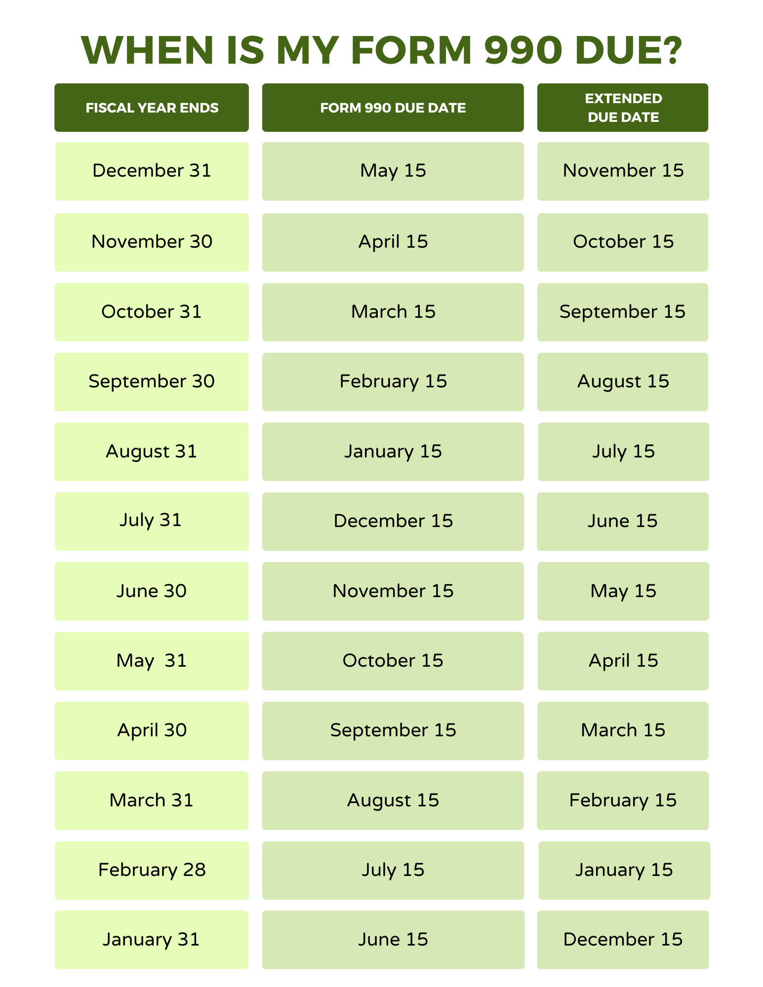 990 Due Date For 6 30 Year End Altruic Advisors — Form 990 Preparation Services