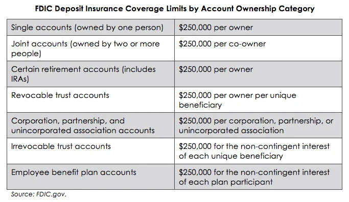 3% Cd Rates Fdic Insured _ Highest Cd Rates Today – FPYK