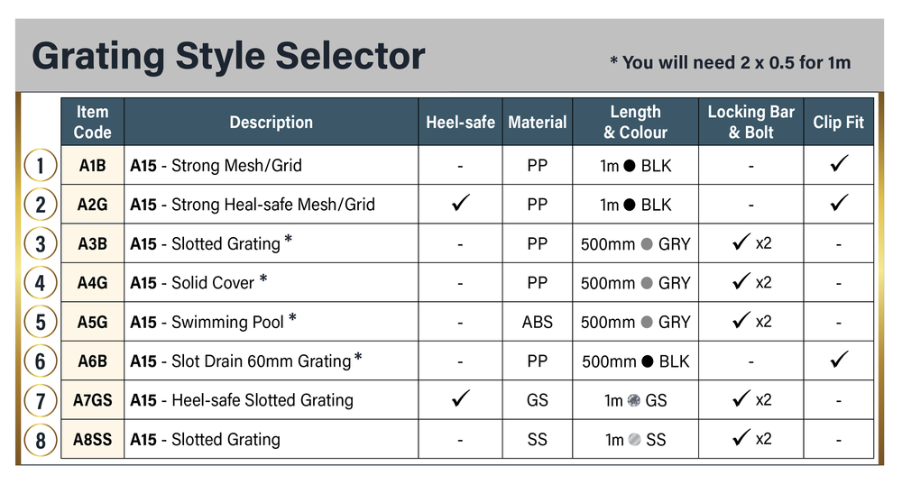 Hydrus Grating Style Selector — DEKS Industries Europe Limited