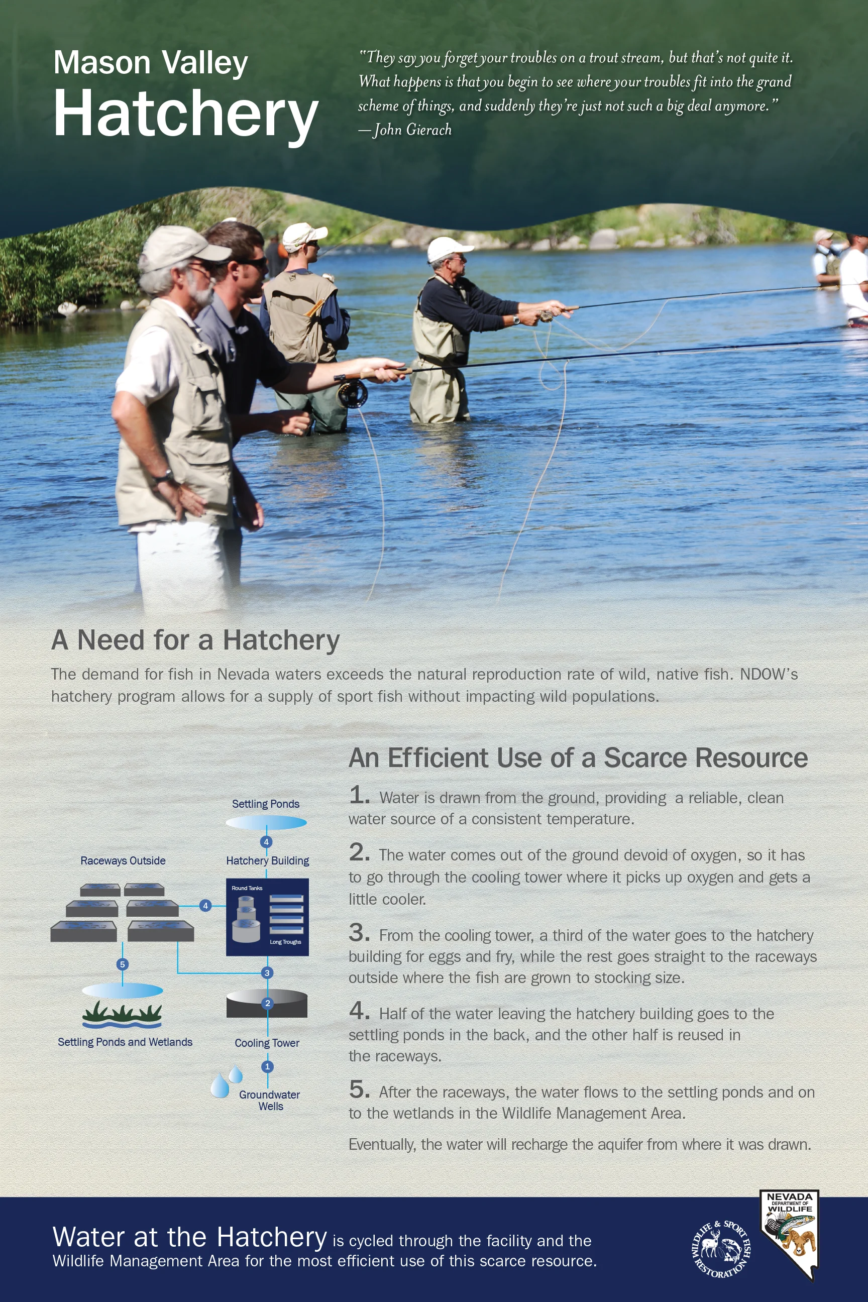 NDOW_WhyAFishHatchery.jpg