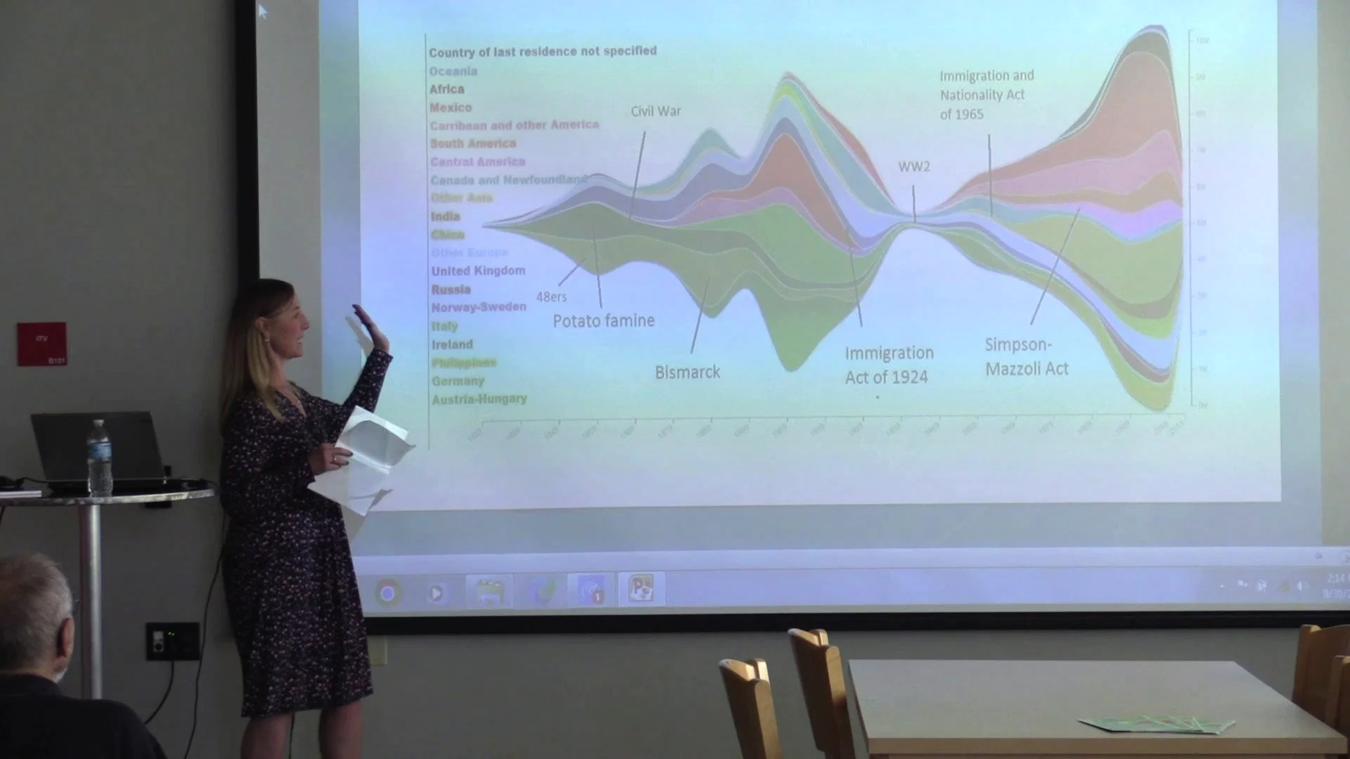 Presentation on Immigration trends