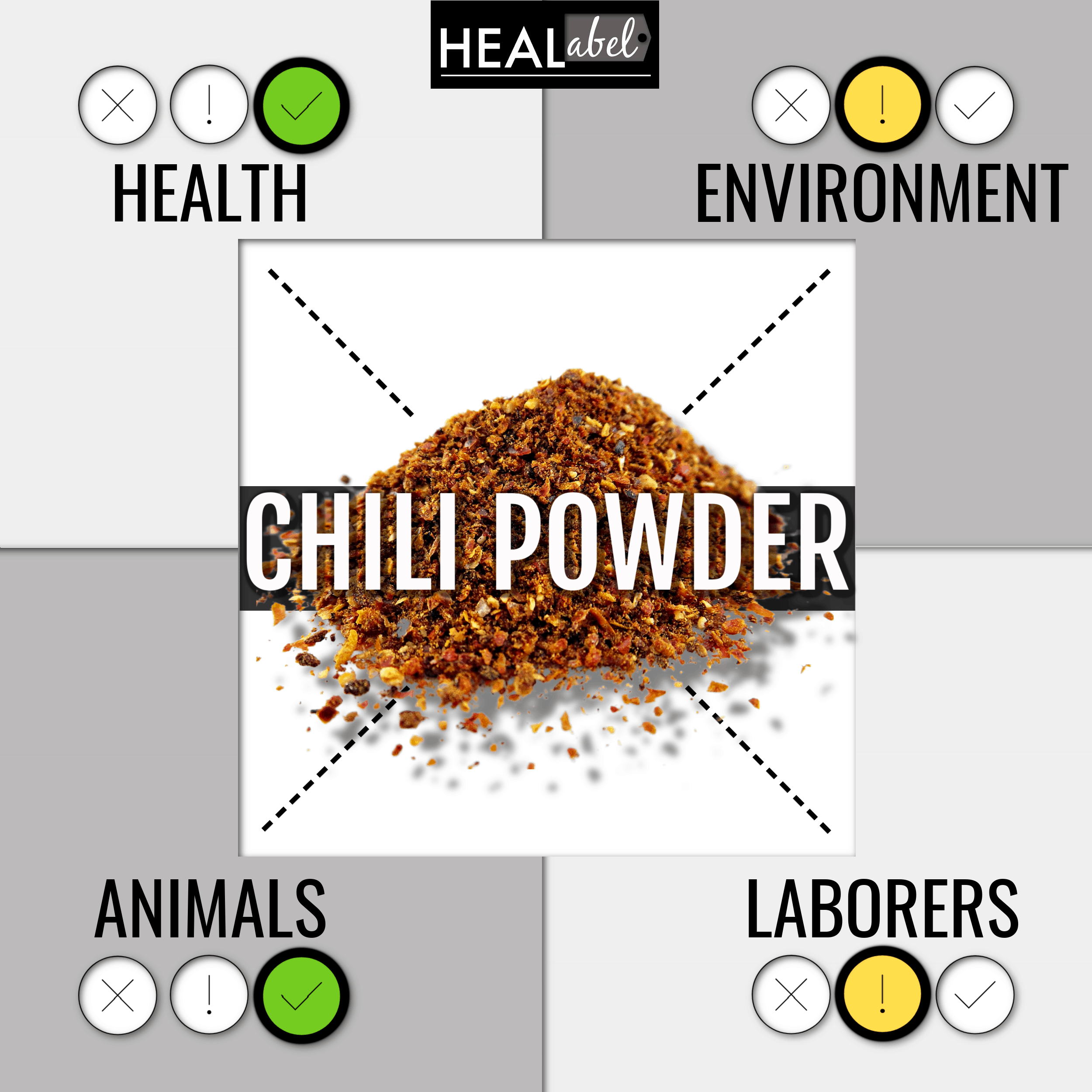 Chili Powder Benefits And Side Effects 2022 Ethical Consumer Guide
