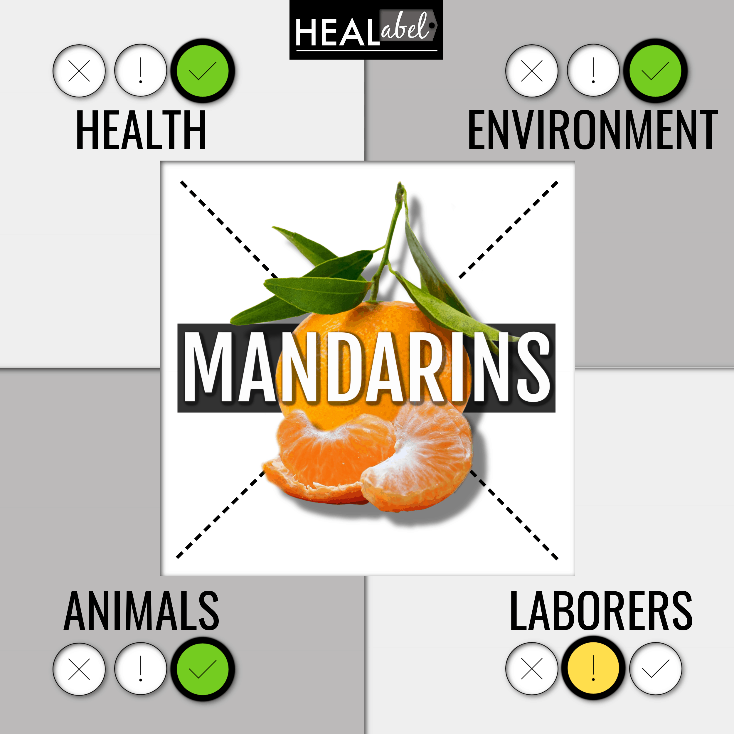 What are mandarins good for