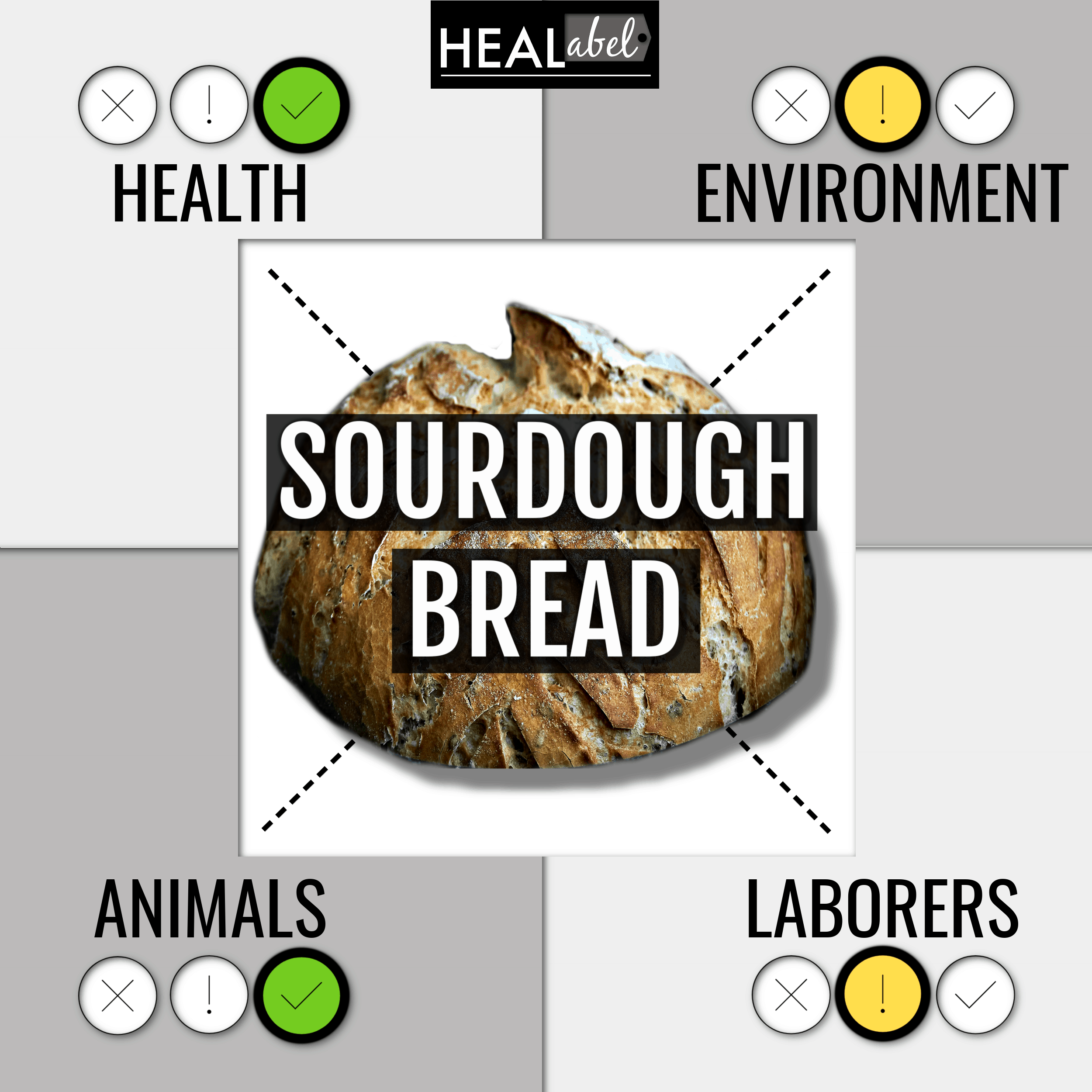 Is Sourdough Bread Good Or Bad 2022 Ingredient Guide For Health Environment Animals Laborers Healabel
