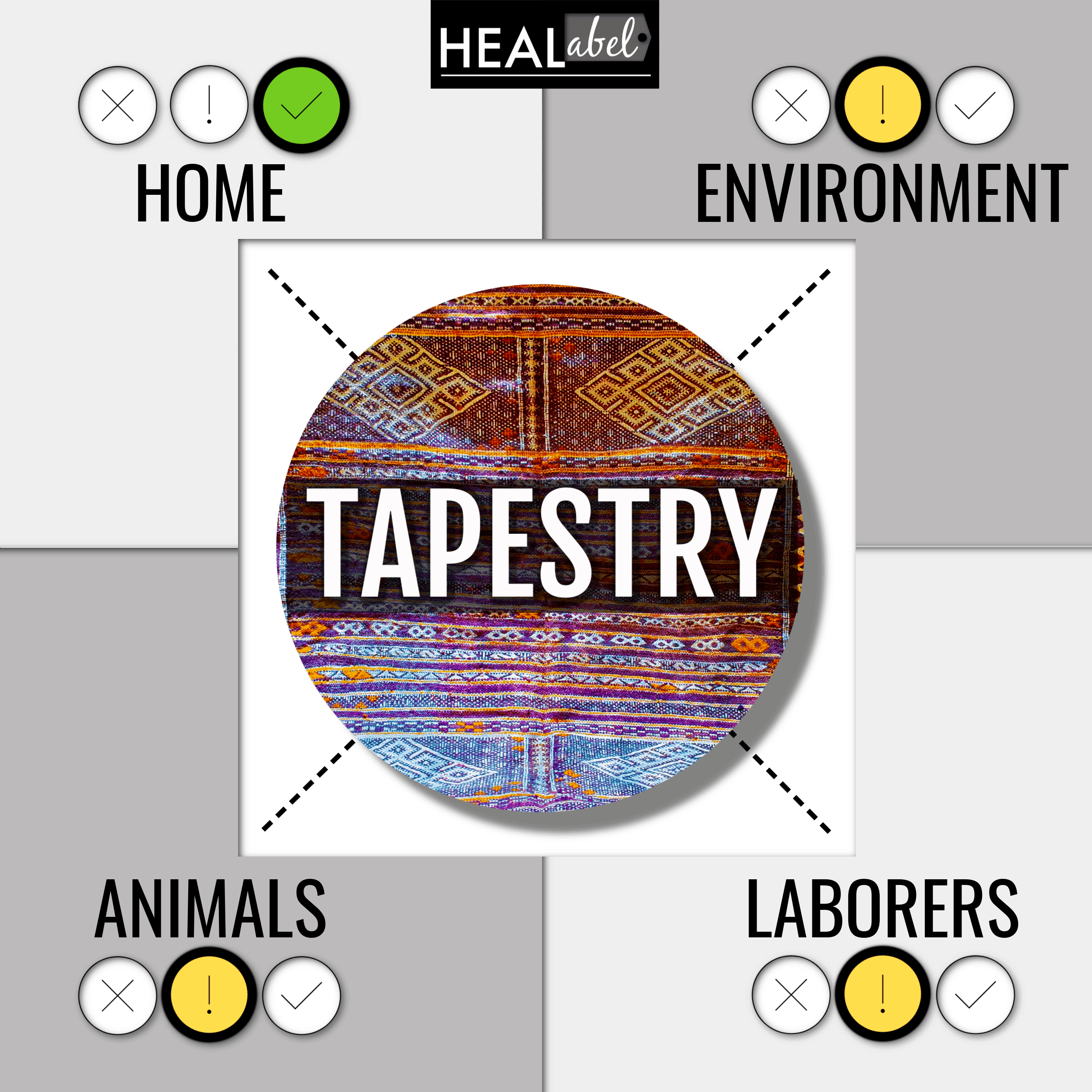 Is Tapestry Vegan? Is Tapestry Sustainable? 2022 Ethical Consumer