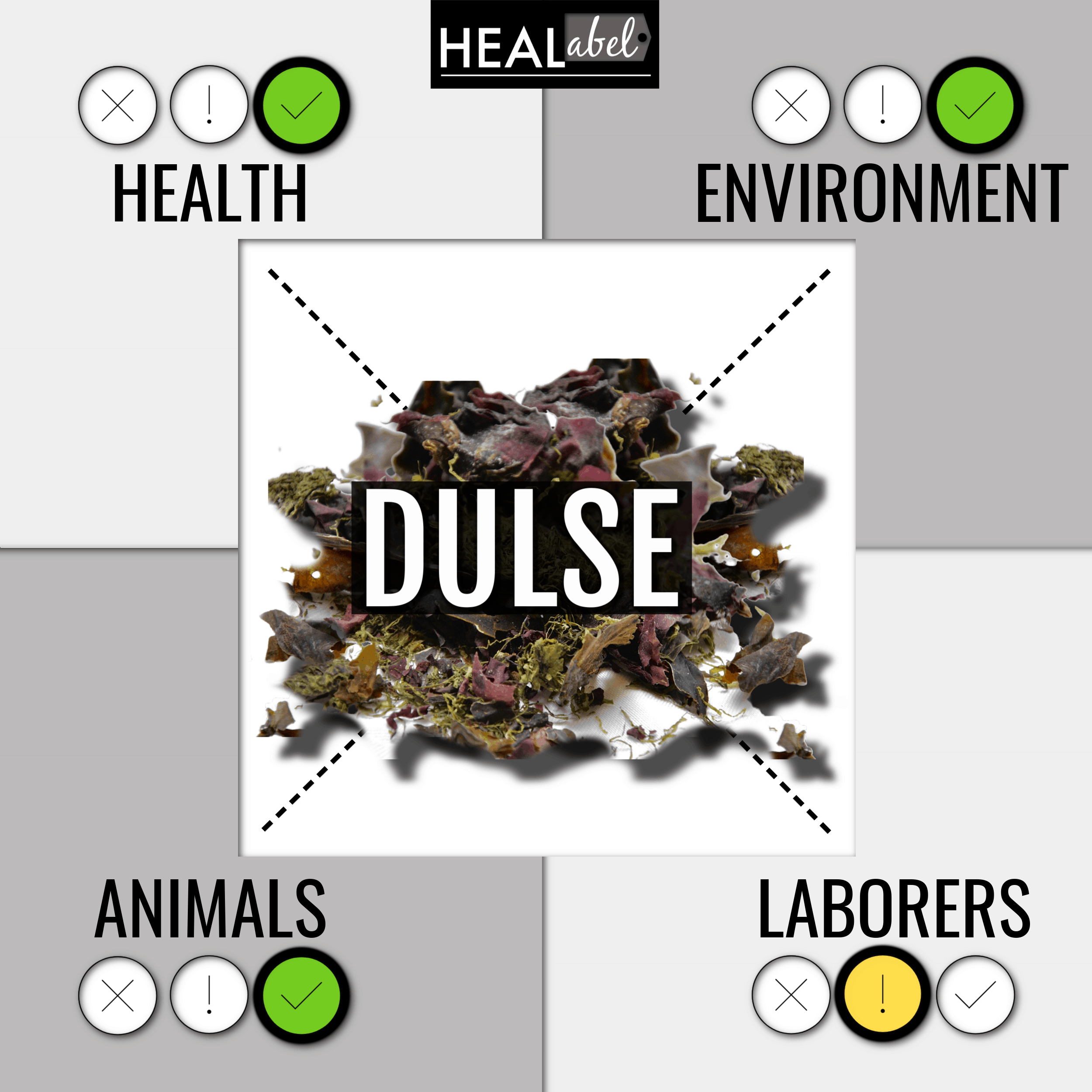 Is Dulse Good Or Bad 2021 Ingredient Guide For Health Environment Animals Laborers Healabel
