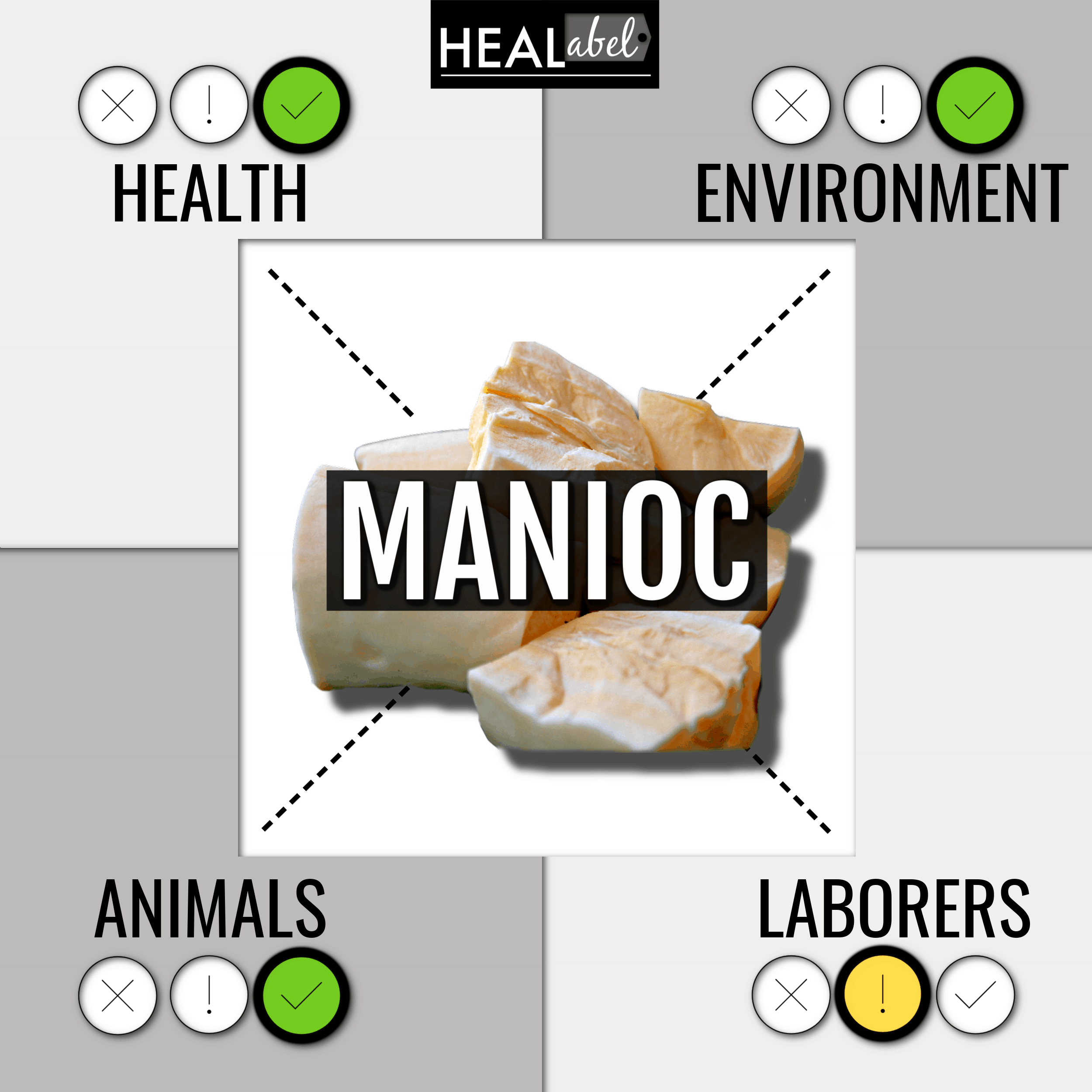 manioc benefits and side effects
