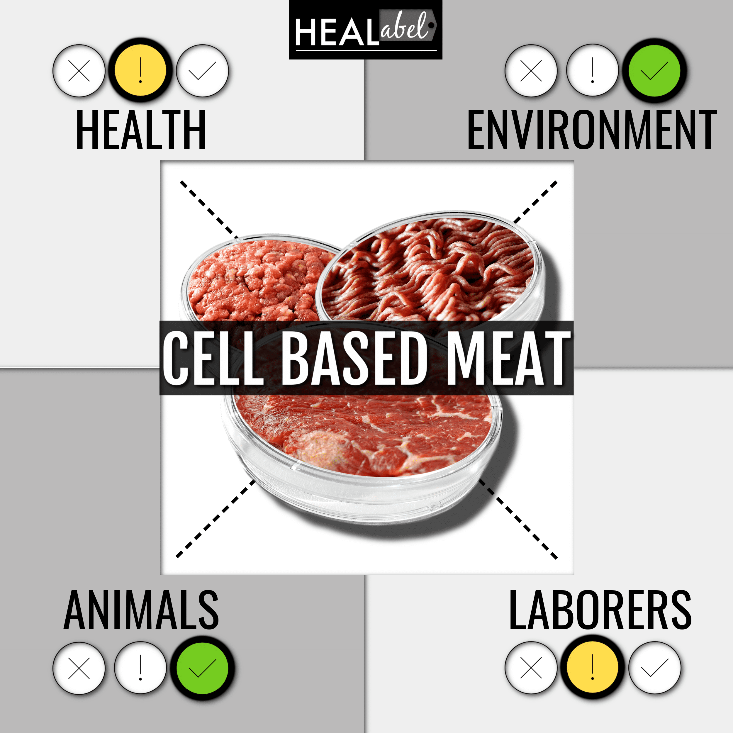 cell based meat benefits and side effects