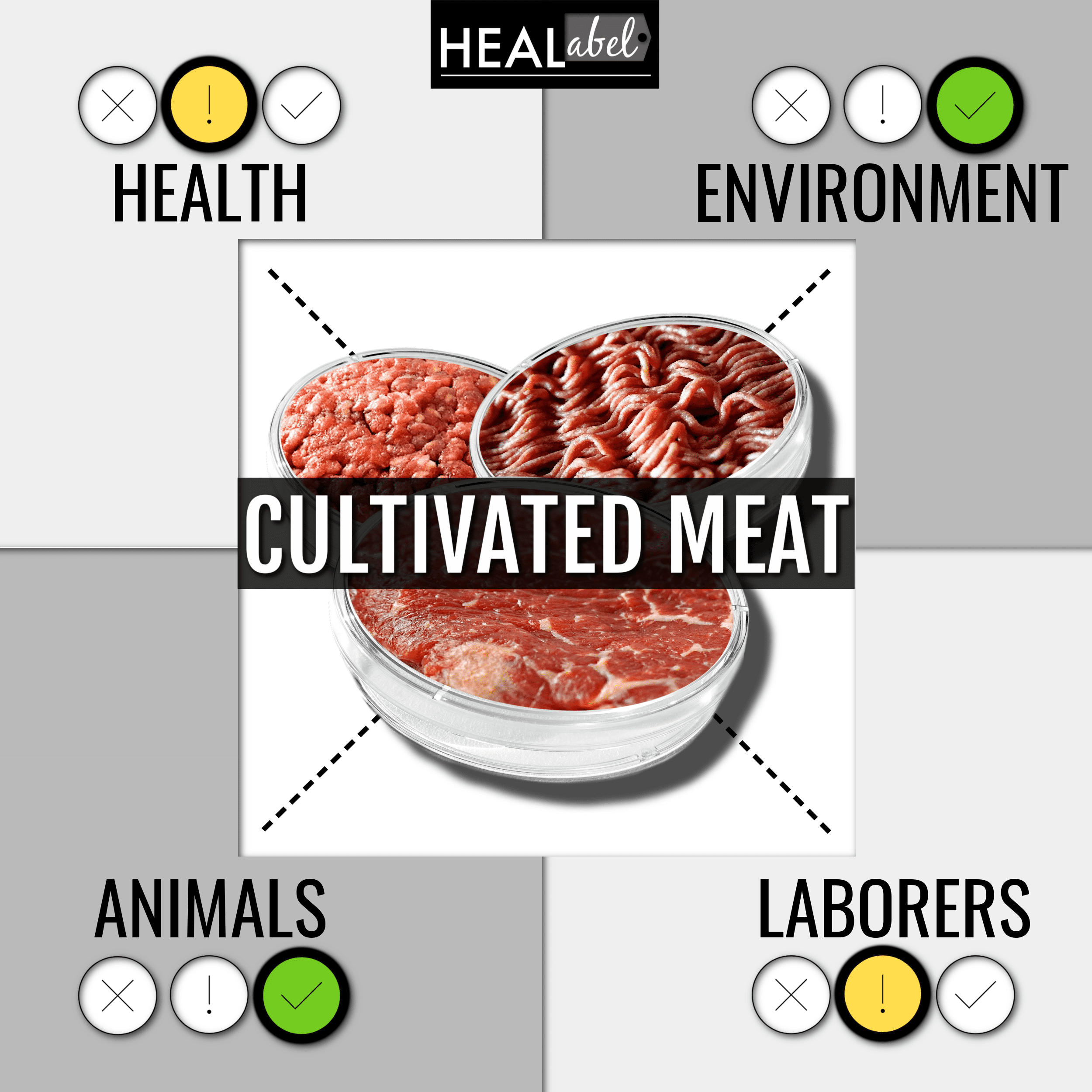 Cultivated Meat Benefits Side Effects cultivated-meat-benefits-side-effects