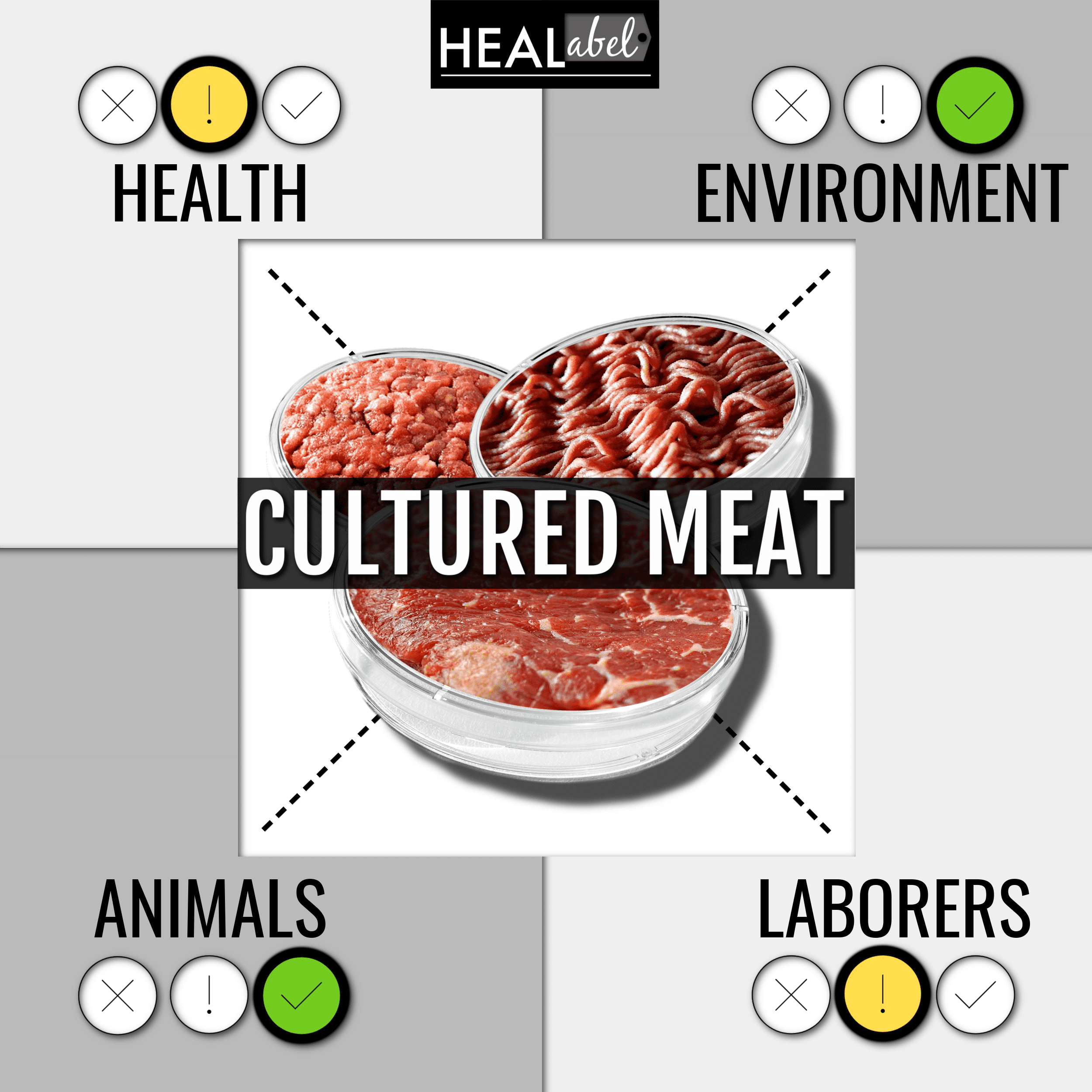 cultured meat benefits and side effects