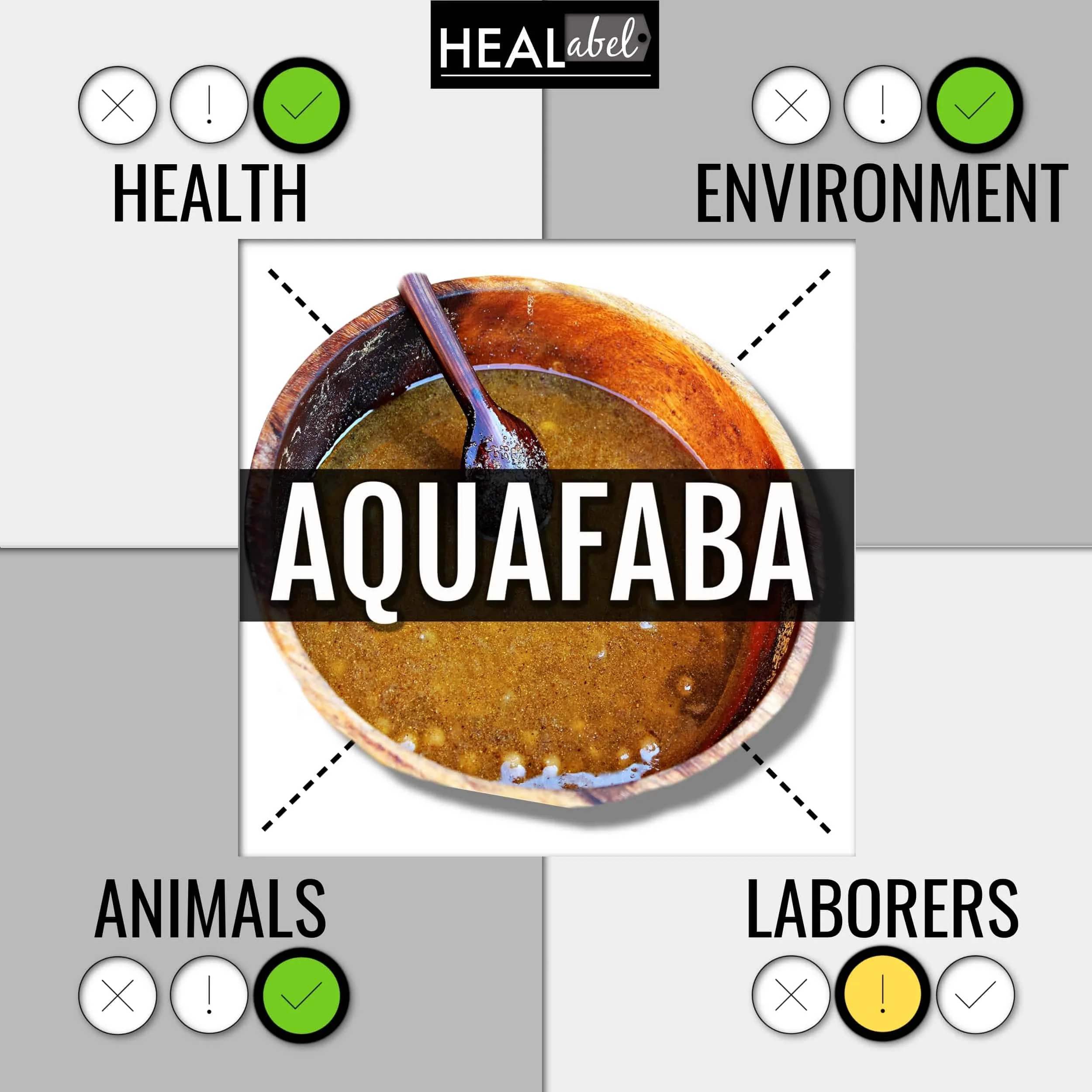 Aquafaba Benefits And Side Effects 22 Ethical Consumer Guide Healabel