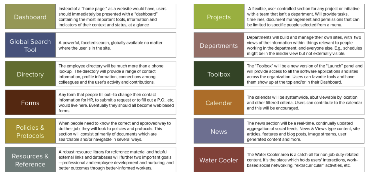 UMMH Information Architecture.png