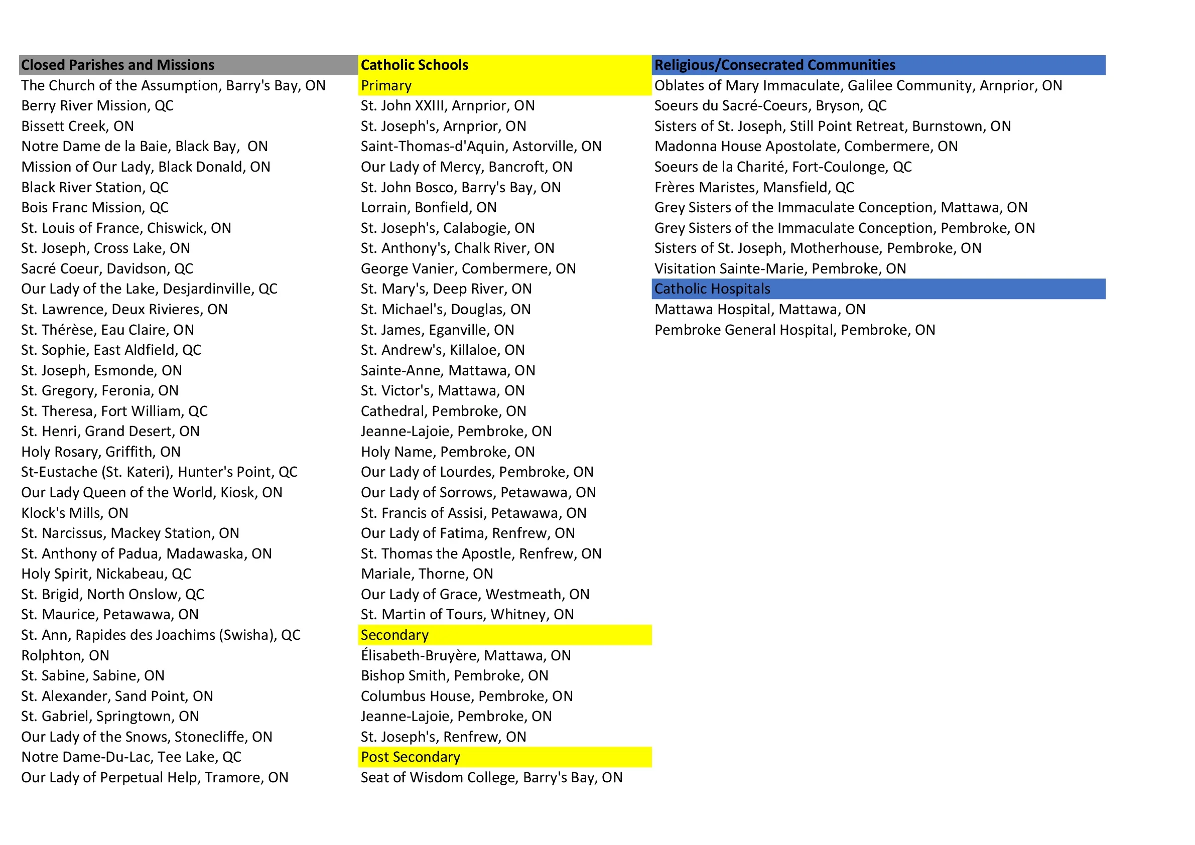 closed-parishes-and-missions-001.jpg