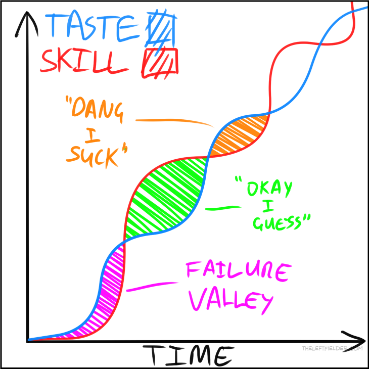 322: Closing the Gap Between Your Talent and Taste