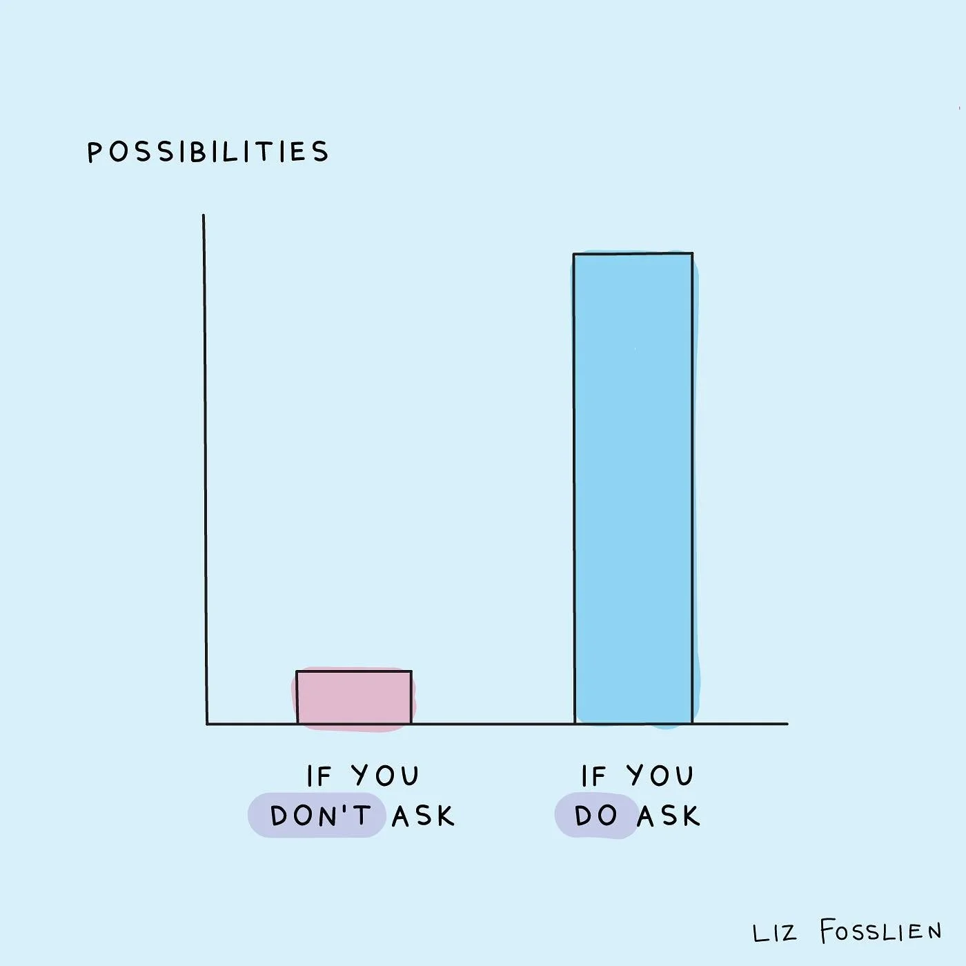 333: Ask For What You Want