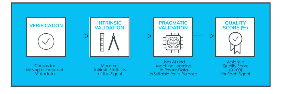 Data Quality Method Dqm Software Pandata Tech Ai And Ml Data Quality Solutions