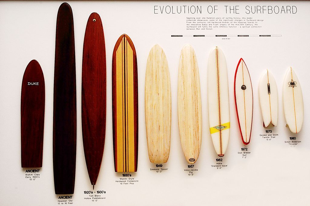 The Evolution of the Surf Board