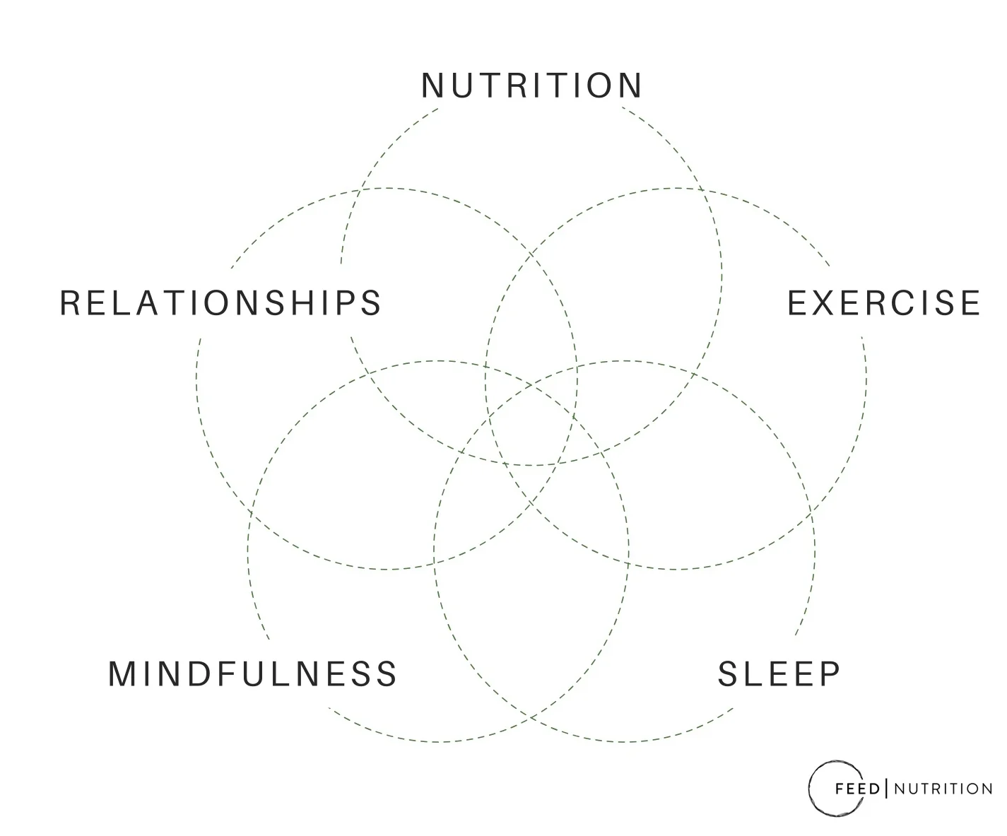 Fuchsia Gold-Smith, Feed Nutrition
