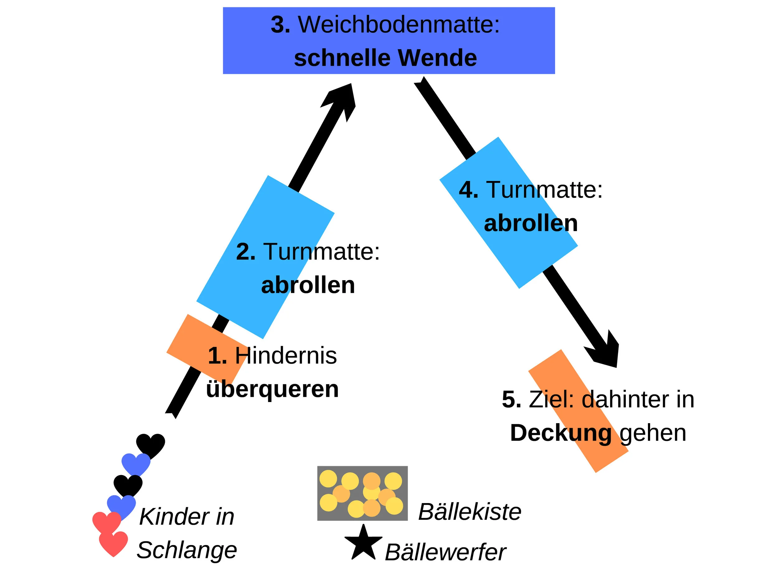 Weglaufparcours.jpg