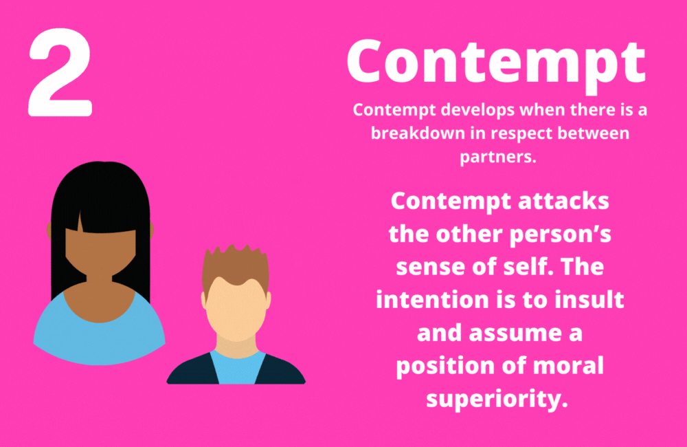 Simmering Contempt How To Get On Better With My Partner — DrinkCoach