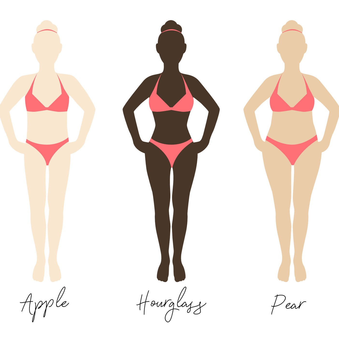 How I can know which body shape I have,I have 9 inches difference between  waist to hip or bust ratio, either it is hourglass or rectangular, I use  calculators but some says