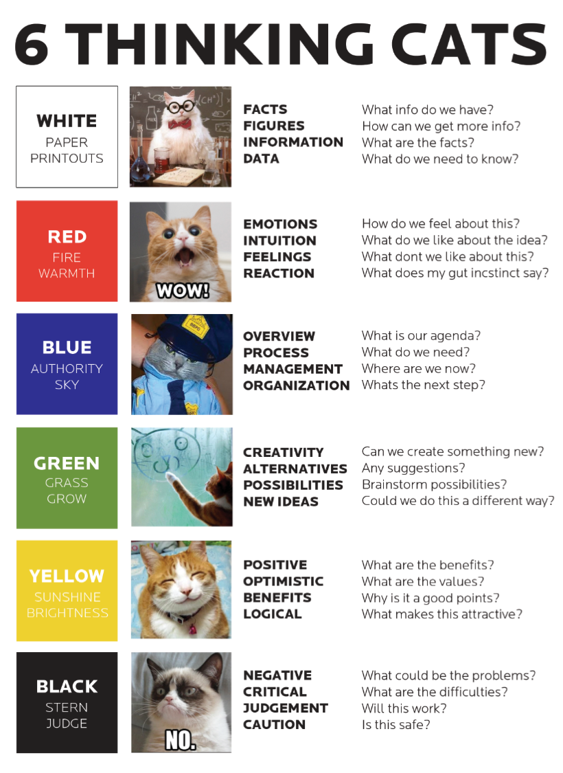 The Six Thinking Hats Retrospective