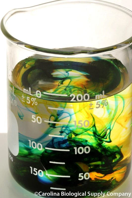 Influence Without Authority - Part 3