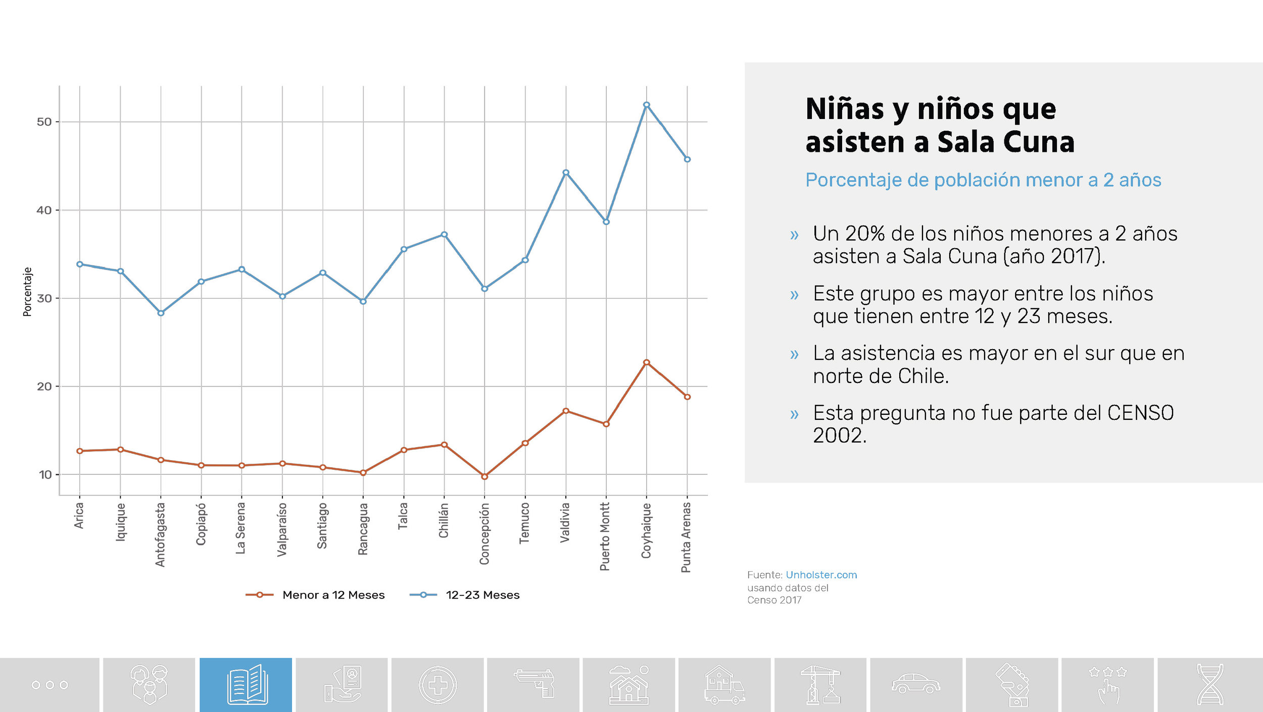 Chile_Datos de una transformacion social_Unholster_Página_18.jpg