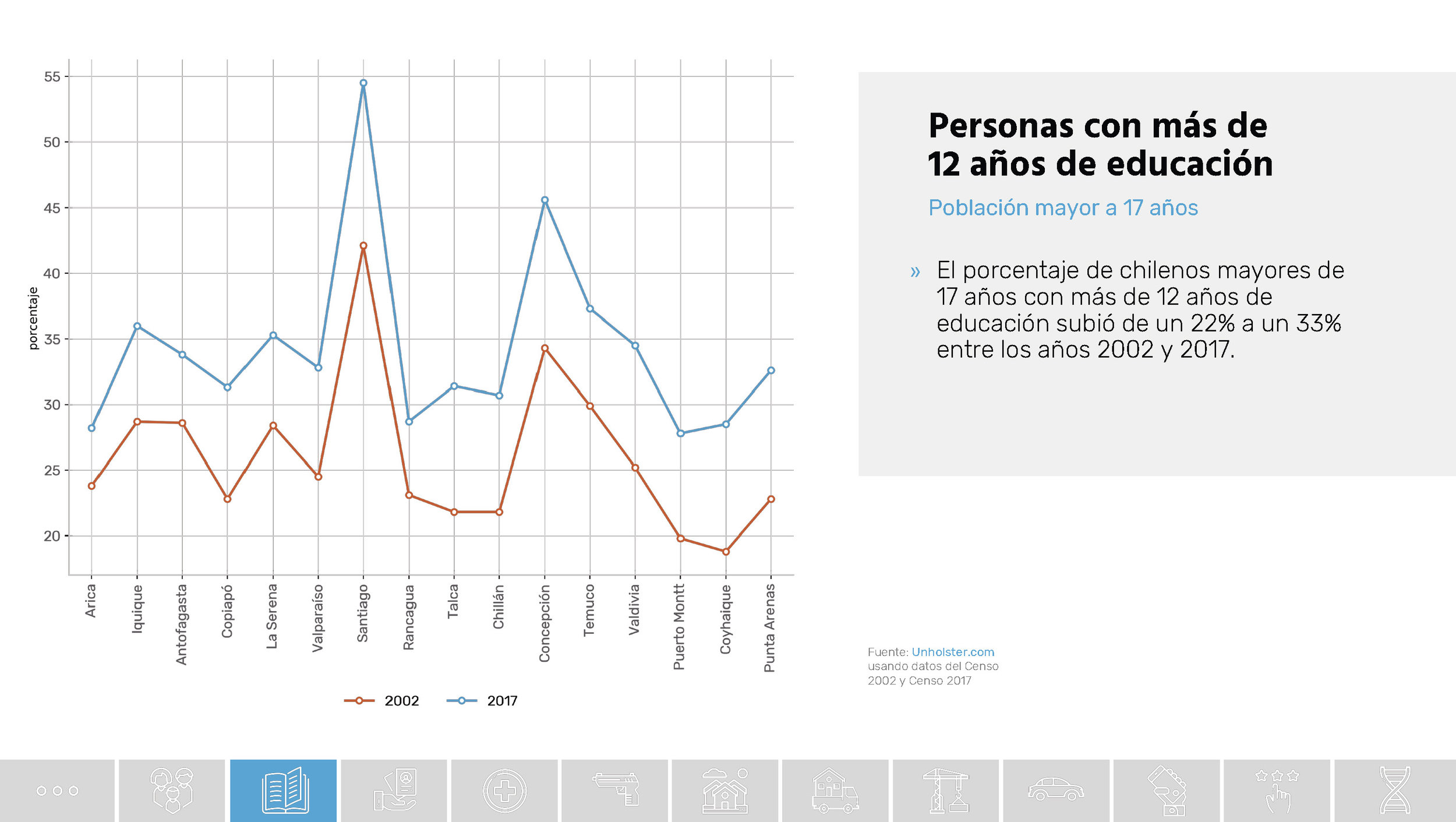 Chile_Datos de una transformacion social_Unholster_Página_20.jpg