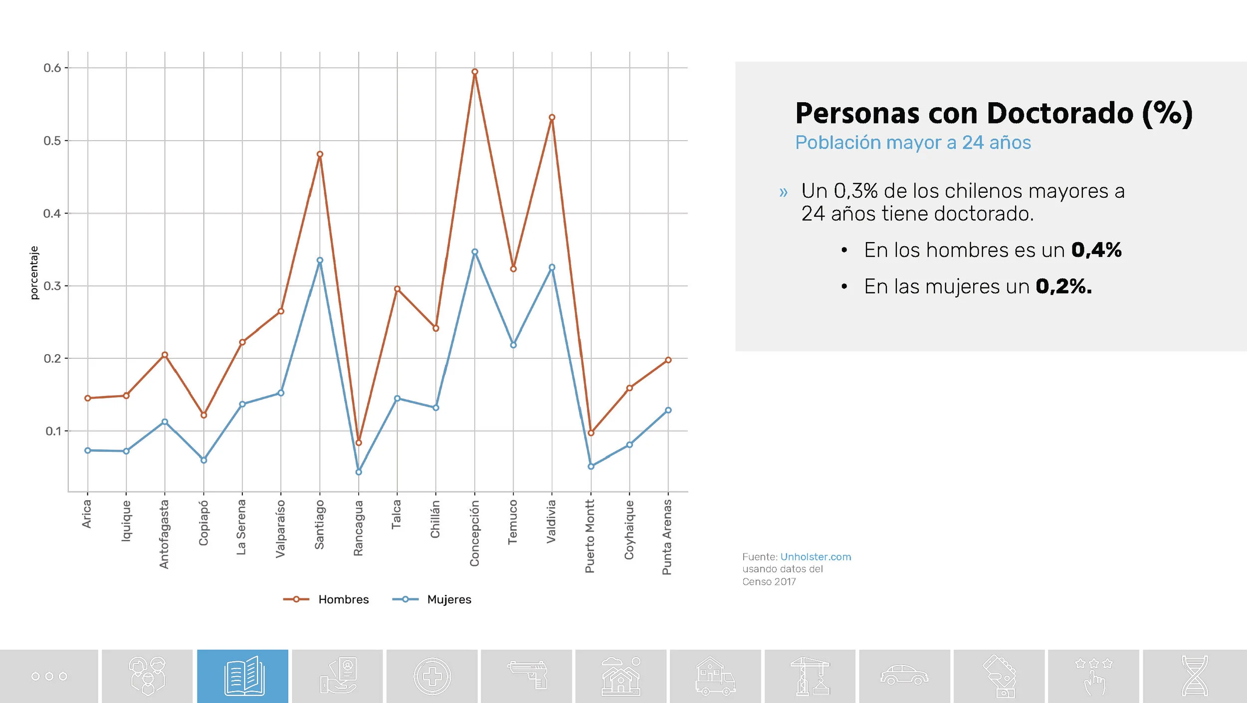 Chile_Datos de una transformacion social_Unholster_Página_23.jpg
