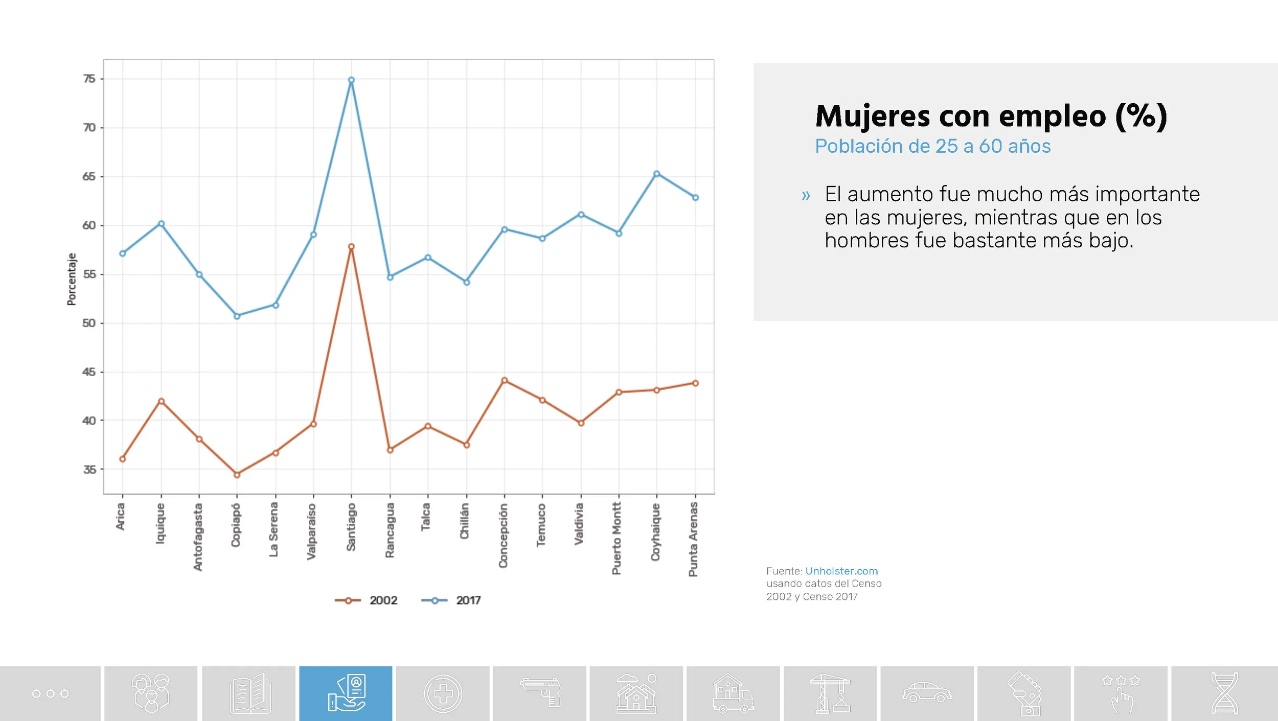 Chile_Datos de una transformacion social_Unholster_Página_27.jpg
