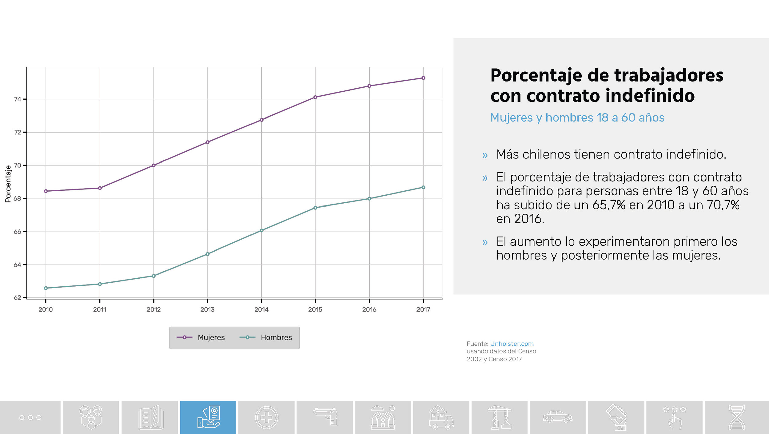 Chile_Datos de una transformacion social_Unholster_Página_32.jpg