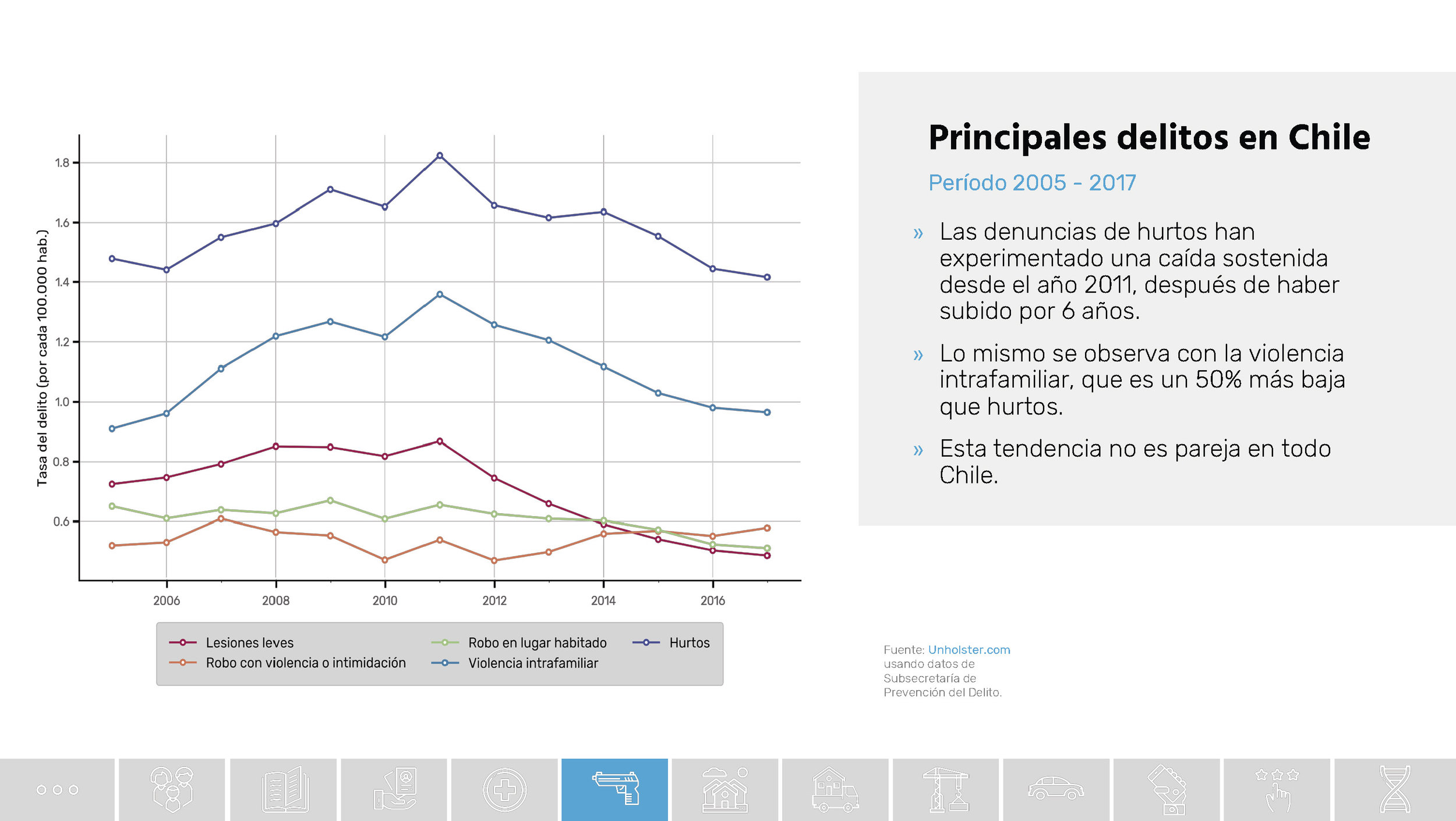 Chile_Datos de una transformacion social_Unholster_Página_47.jpg